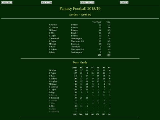 ff1819/teams/gordon09 screenshot