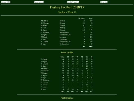 ff1819/teams/gordon10 screenshot