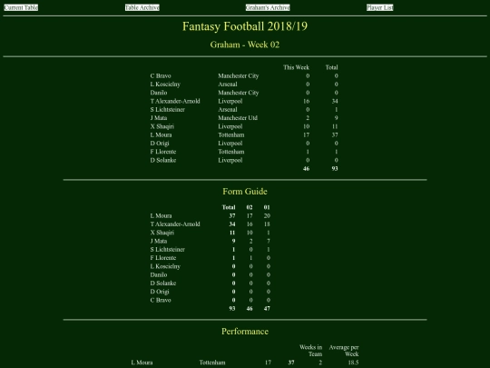 ff1819/teams/graham02 screenshot