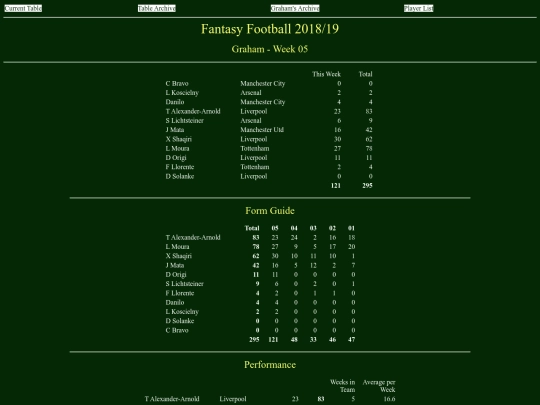 ff1819/teams/graham05 screenshot