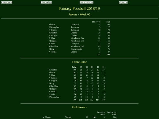 ff1819/teams/jeremy05 screenshot