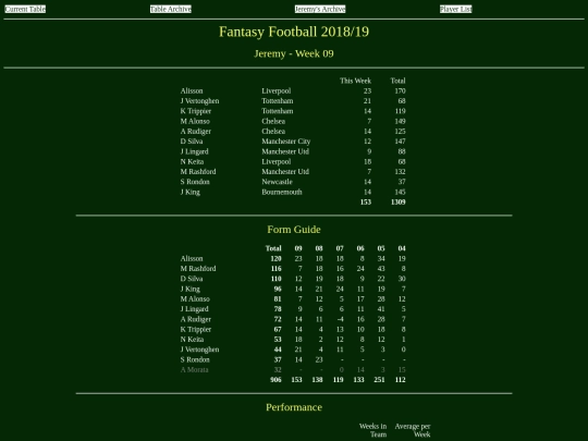 ff1819/teams/jeremy09 screenshot