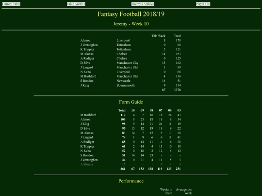 ff1819/teams/jeremy10 screenshot