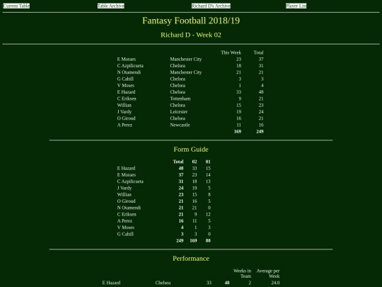 ff1819/teams/richardd02 screenshot