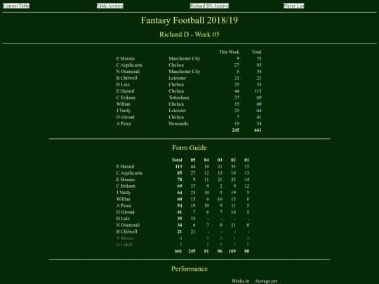 ff1819/teams/richardd05 screenshot