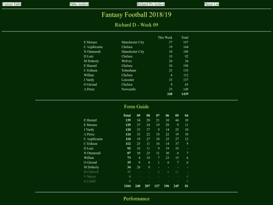 ff1819/teams/richardd09 screenshot