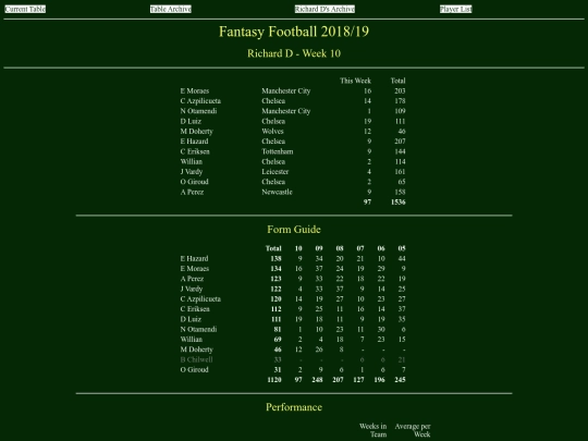 ff1819/teams/richardd10 screenshot