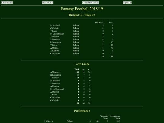ff1819/teams/richardg02 screenshot