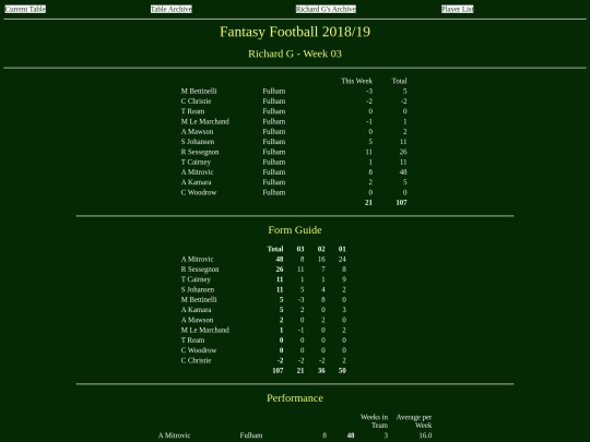 ff1819/teams/richardg03 screenshot