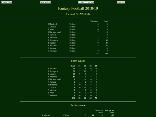 ff1819/teams/richardg04 screenshot