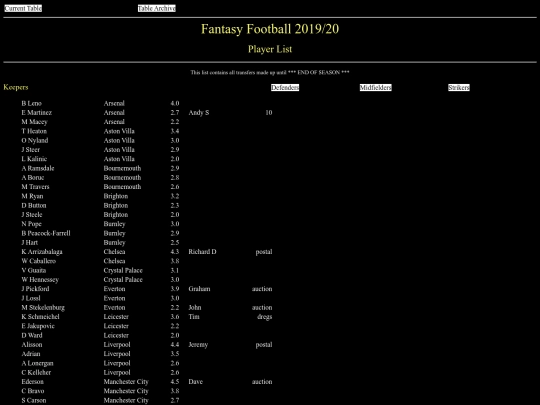ff1920/misc/playerlist screenshot