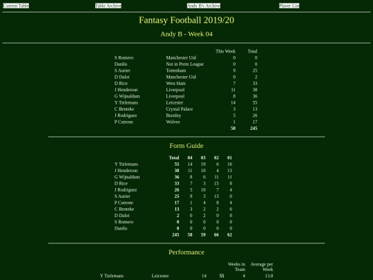 ff1920/teams/andyb04 screenshot