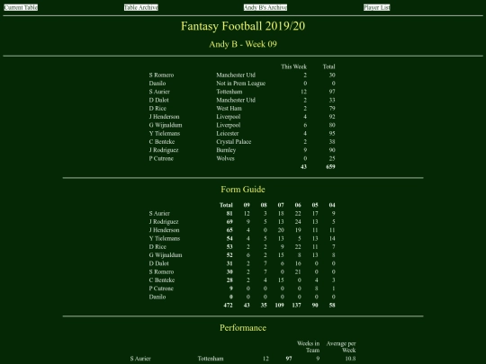 ff1920/teams/andyb09 screenshot