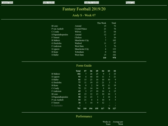 ff1920/teams/andys07 screenshot