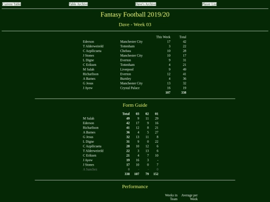 ff1920/teams/dave03 screenshot