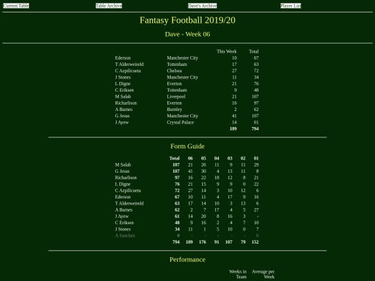 ff1920/teams/dave06 screenshot