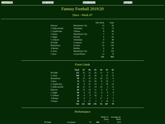 ff1920/teams/dave07 screenshot