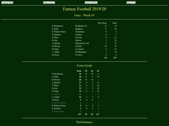 ff1920/teams/gary03 screenshot