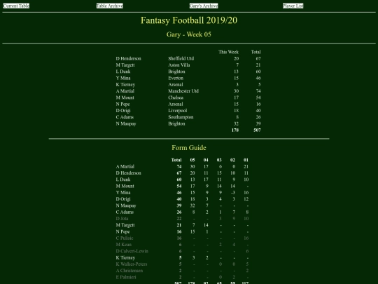ff1920/teams/gary05 screenshot