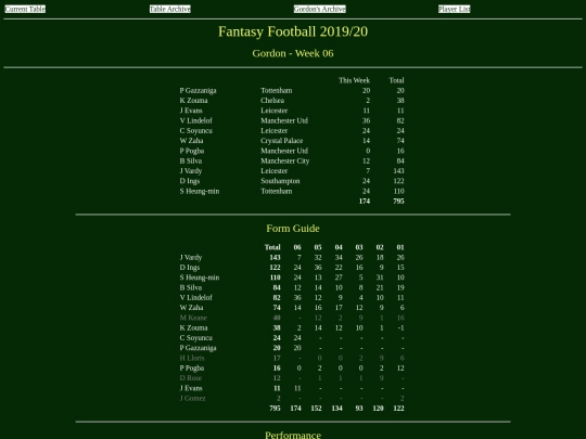 ff1920/teams/gordon06 screenshot