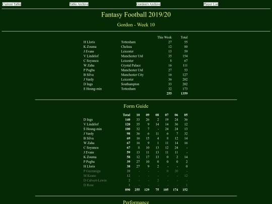 ff1920/teams/gordon10 screenshot