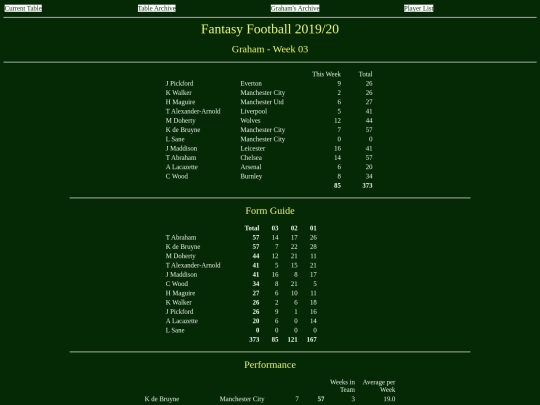 ff1920/teams/graham03 screenshot