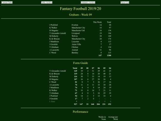 ff1920/teams/graham09 screenshot