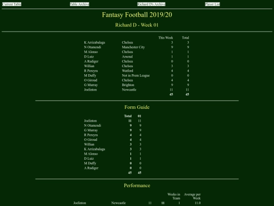 ff1920/teams/richardd01 screenshot