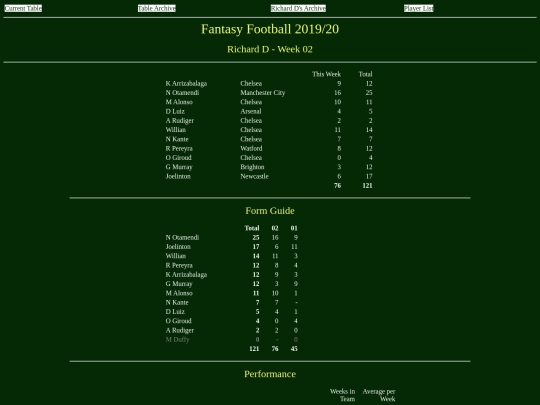 ff1920/teams/richardd02 screenshot