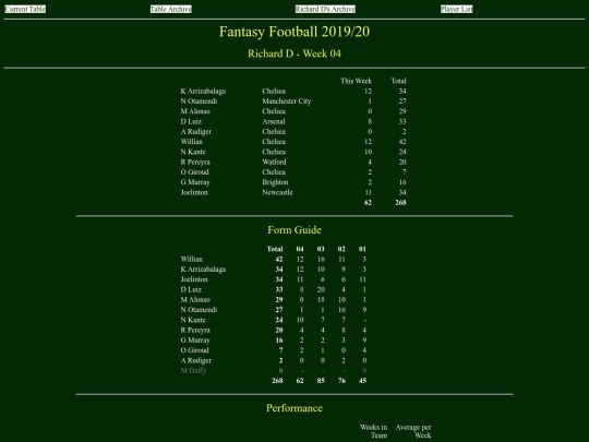 ff1920/teams/richardd04 screenshot