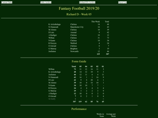 ff1920/teams/richardd05 screenshot