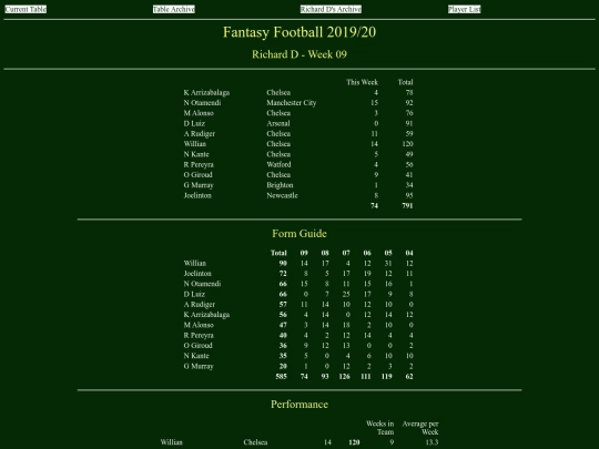 ff1920/teams/richardd09 screenshot