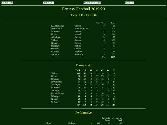 ff1920/teams/richardd10 screenshot