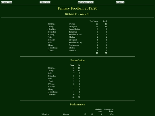 ff1920/teams/richardg01 screenshot
