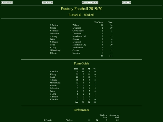 ff1920/teams/richardg03 screenshot