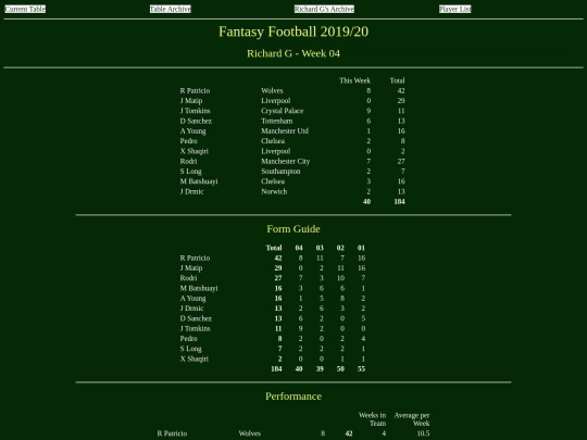 ff1920/teams/richardg04 screenshot
