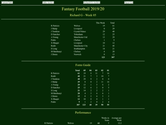 ff1920/teams/richardg05 screenshot