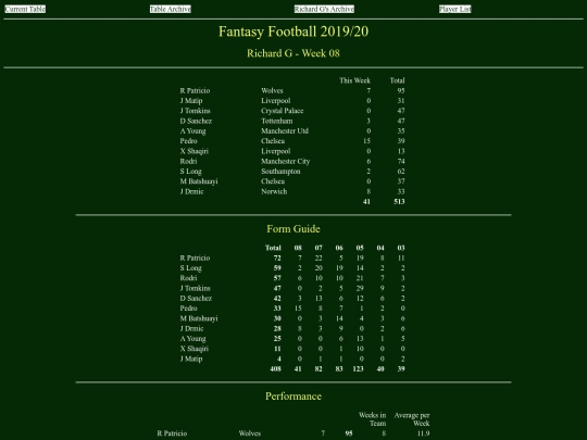 ff1920/teams/richardg08 screenshot