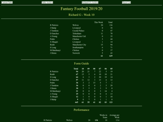 ff1920/teams/richardg10 screenshot