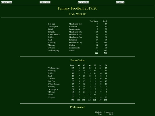 ff1920/teams/rod06 screenshot