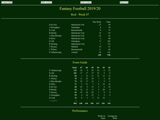 ff1920/teams/rod07 screenshot