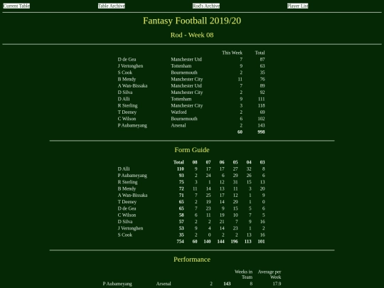 ff1920/teams/rod08 screenshot