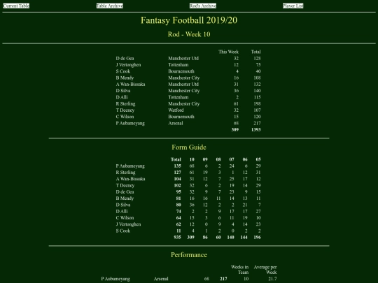 ff1920/teams/rod10 screenshot