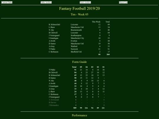ff1920/teams/tim05 screenshot