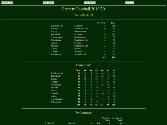 ff1920/teams/tim09 screenshot