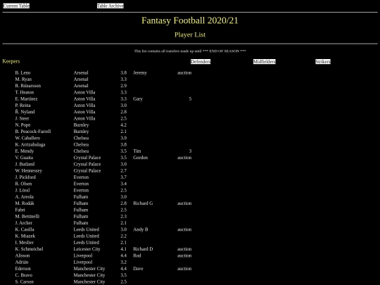 ff2021/misc/playerlist screenshot