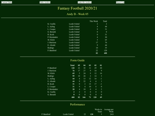 ff2021/teams/andyb05 screenshot