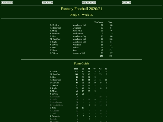 ff2021/teams/andys05 screenshot