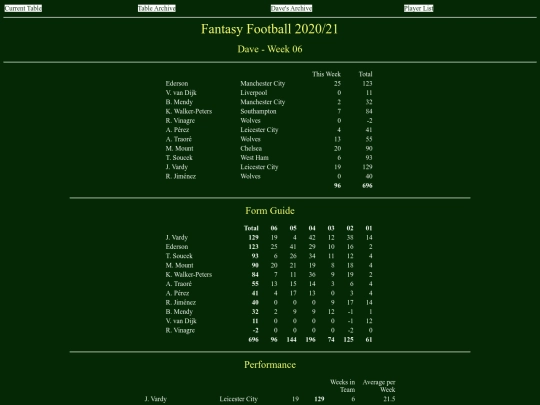 ff2021/teams/dave06 screenshot
