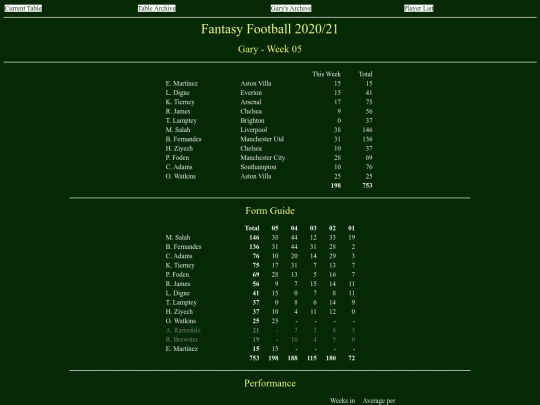 ff2021/teams/gary05 screenshot